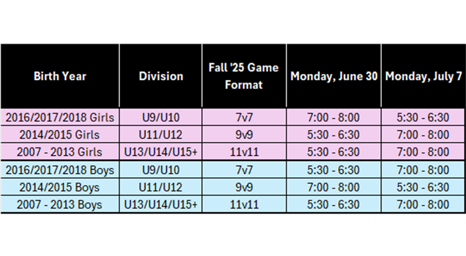 Travel Evaluation Schedule