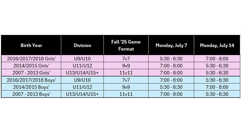 Travel Evaluation Schedule